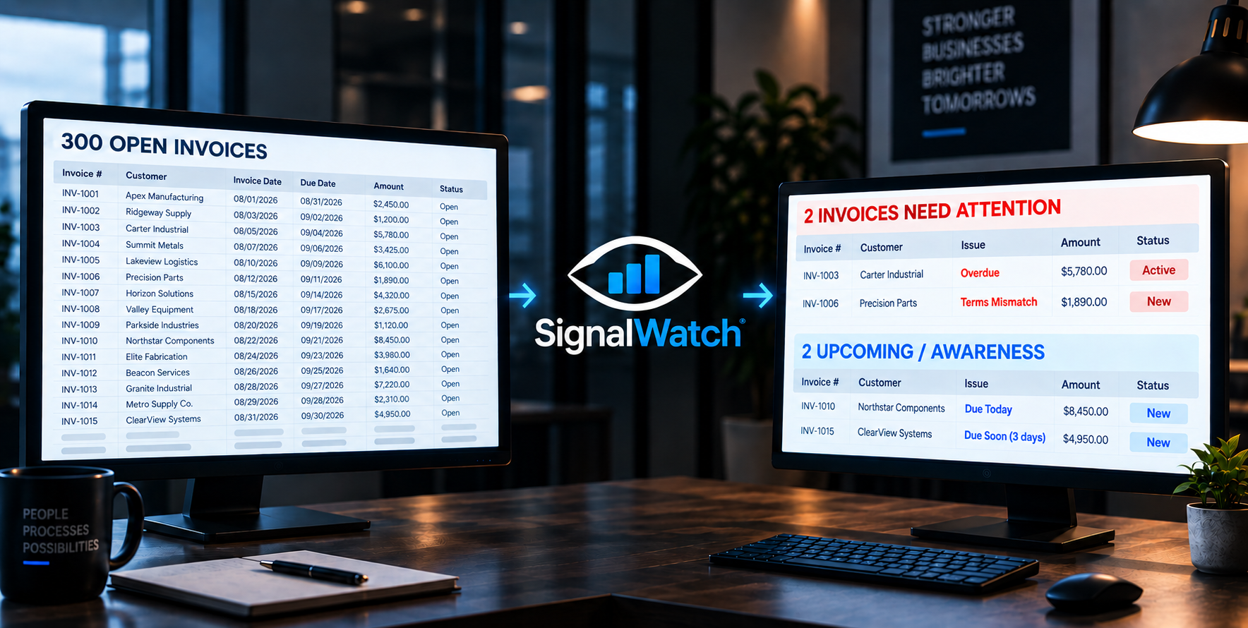SignalWatch Receivables Monitor turning 300 open invoices into a focused view of receivables needing attention and upcoming payments.